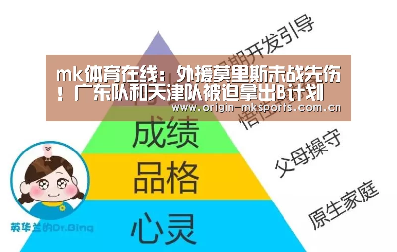 mk体育在线:外援莫里斯未战先伤!广东队和天津队被迫拿出B计划(图1) mk体育下载
